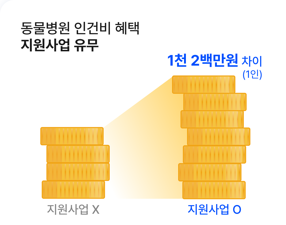 service-image